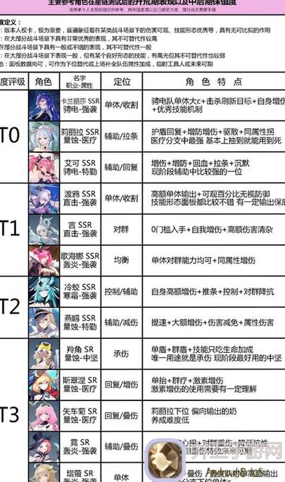 锚点降临雷霆副本养成攻略：图霆渊锚点解锁全步骤！