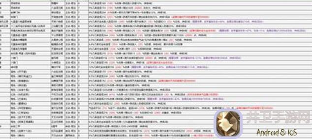 这就是江湖10月养弟子攻略大揭秘，洗天赋技巧全解析！