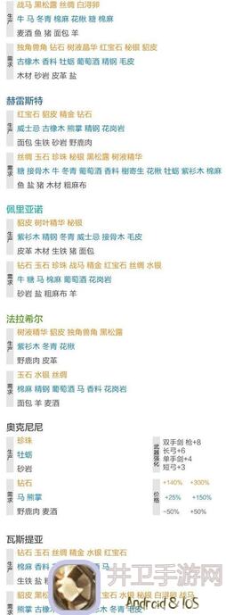 诸神皇冠：白日梦时间全攻略