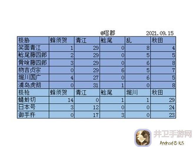 刀剑乱舞ONLINE:搓糖技能怎么破?高效性价比攻略大盘点!