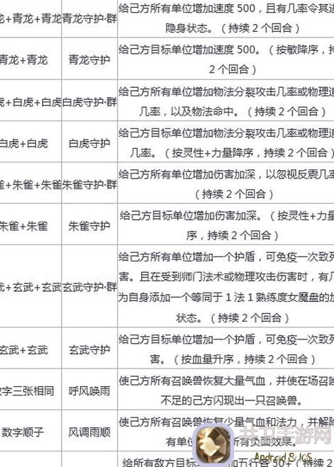 玩转规则第四十关限时攻略！新人必看3大技巧，顺利通关不再是梦~