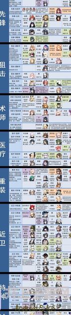 明日方舟入门必备:这些干员你必须知道!