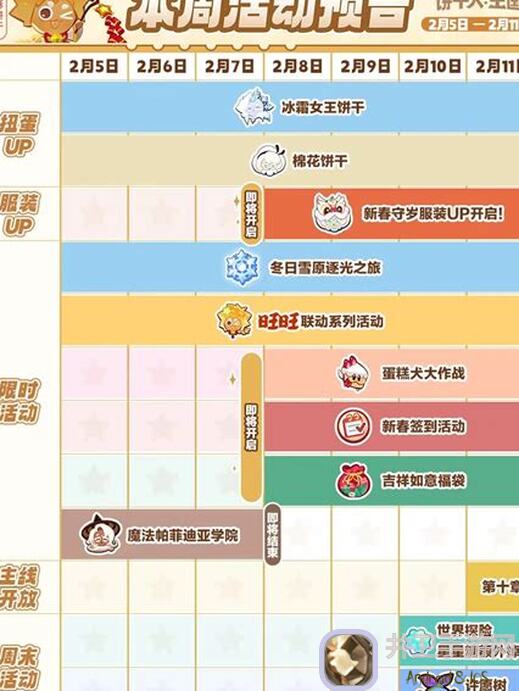 冲呀！饼干人：王国王国活动日历（8月26日-9月1日）全攻略解析