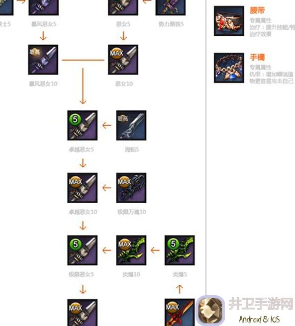 代号肉鸽能量手套攻略:教你轻松提升战力,解锁隐藏技能!