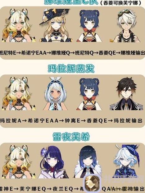 零门槛GET原神角色排行榜！希诺宁_putchar