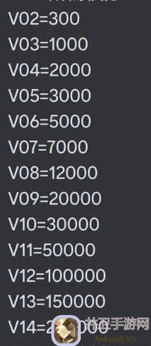保姆级攻略曝光!奇点时代手游3种奇遇解锁全秘籍