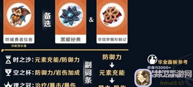 原神5.1新角色希诺宁养成秘籍大公开！